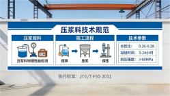 乌尔禾本地工厂讲解：说一遍公路压浆料和铁路压浆料的区别